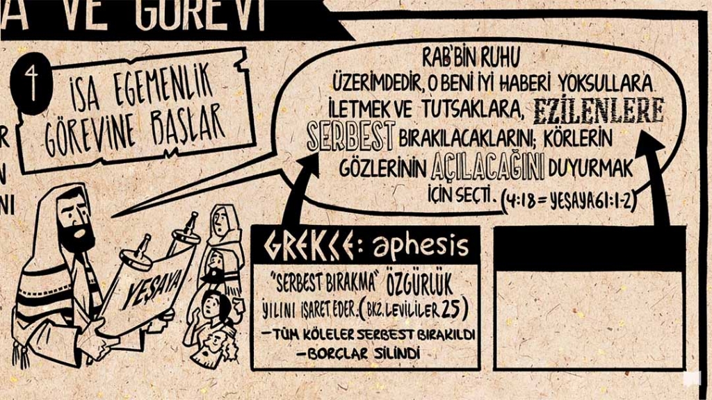 Yeni Antlaşma - Luka 1-9